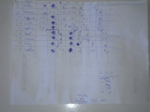 The away team scorecard.