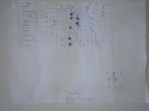 The Utica scorecard.